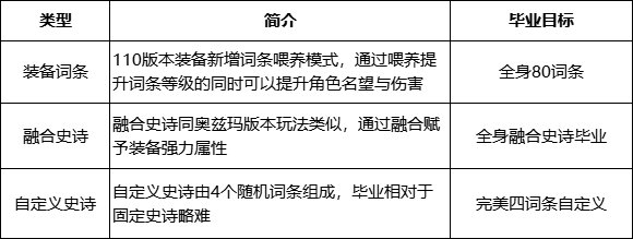【周年庆版本：回归攻略】装备打造皆可白嫖，回归玩家快速毕业指南2