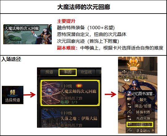 【周年庆版本：回归攻略】装备打造皆可白嫖，回归玩家快速毕业指南22