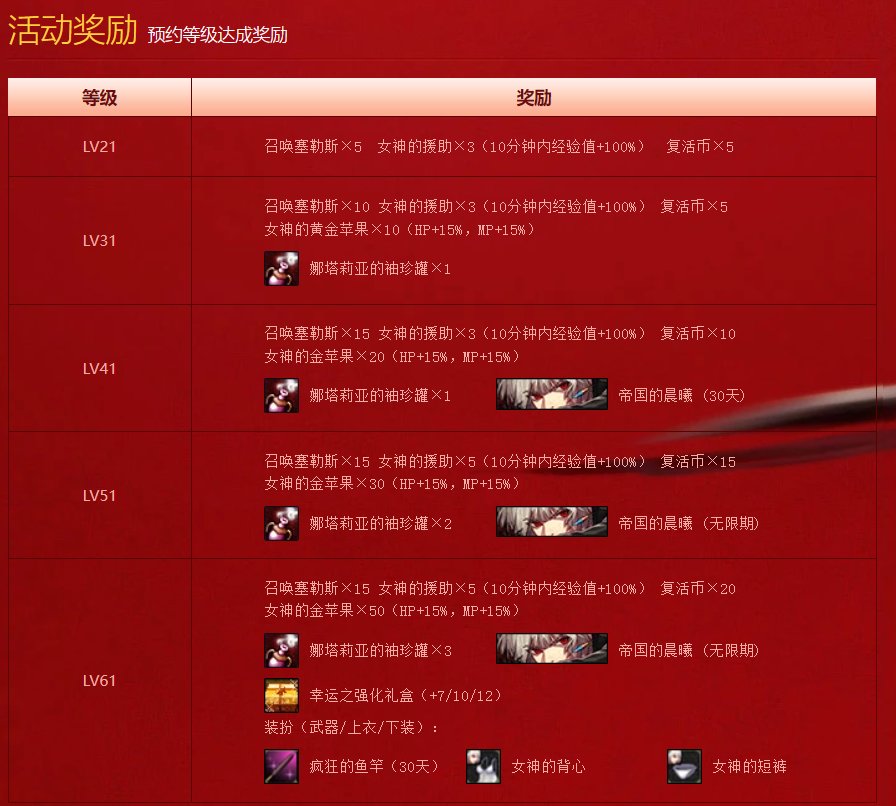 老玩家回避一下，我带新玩家回顾一下9年前的新职业预约1