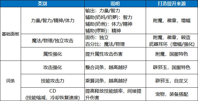 【周年庆版本：微型百科解答】110版本常见问题Q&A，回归玩家必看8