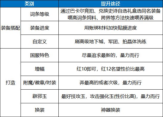 【周年庆版本：微型百科解答】110版本常见问题Q&A，回归玩家必看9