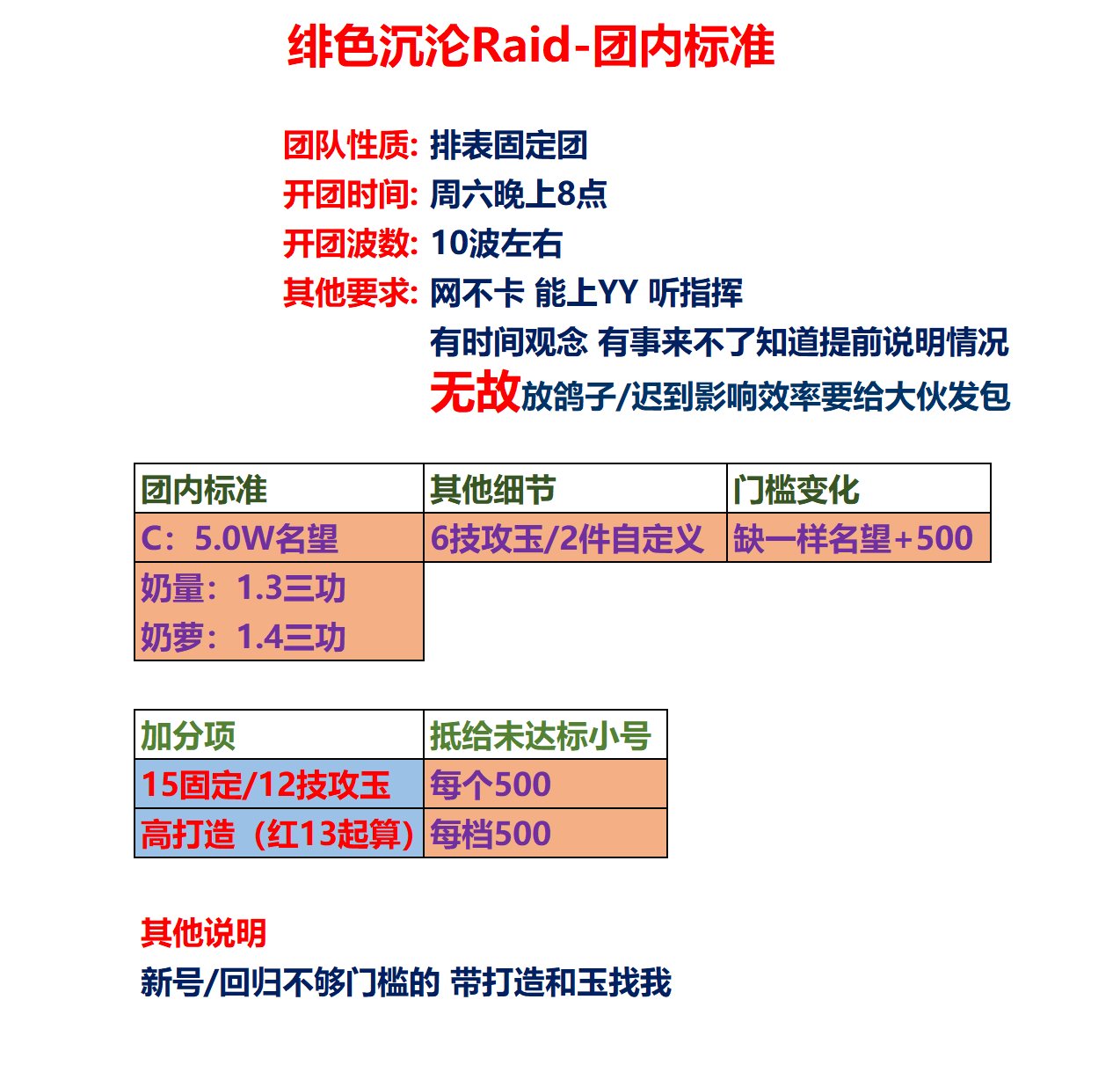 跨六-绯色沉沦固定团 巴卡尔困难高效团(人员已饱和）1