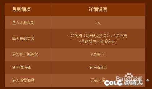 白金灿烂换装你们不要了吗。已更新白金获取方式4