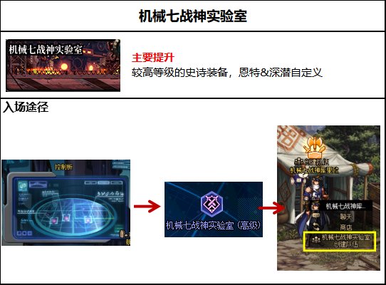【周年庆版本：回归攻略】装备打造皆可白嫖，回归玩家快速毕业指南14