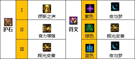 【周年庆版本：弓箭手缪斯】一份快速搞懂手法操作和装备搭配的上手指南14