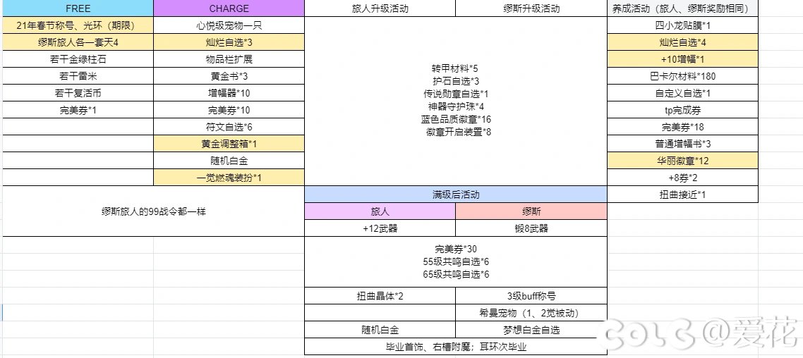 新职业弓箭手617相关活动奖励道具整理1