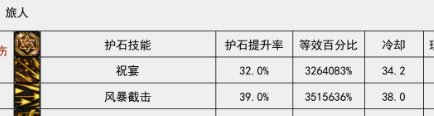 体验服9分钟通关困难巴卡尔的装备图4