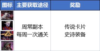 【周年庆版本：搬砖攻略】选恩山还是风暴幽城？新版本搬砖攻略7