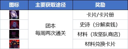 【周年庆版本：搬砖攻略】选恩山还是风暴幽城？新版本搬砖攻略8