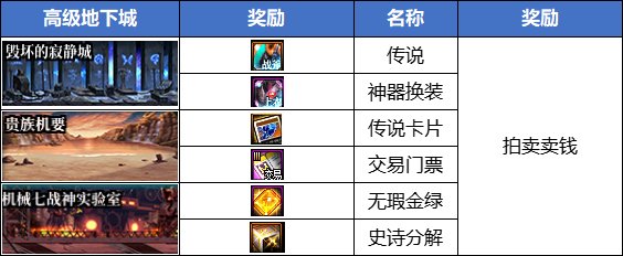 【周年庆版本：搬砖攻略】选恩山还是风暴幽城？新版本搬砖攻略9