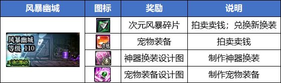 【周年庆版本：搬砖攻略】选恩山还是风暴幽城？新版本搬砖攻略6