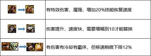 【周年庆版本：搬砖攻略】选恩山还是风暴幽城？新版本搬砖攻略3