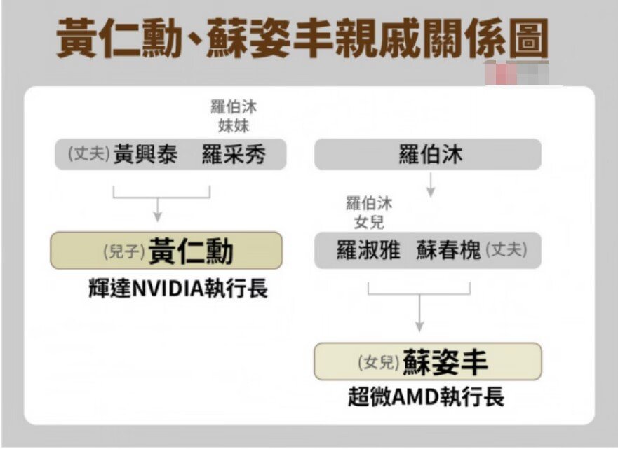 这个意思是A卡和N卡是一家人？1