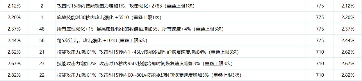 关于第三属性龙焰词条的选择推荐5