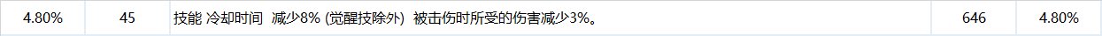 关于第三属性龙焰词条的选择推荐8