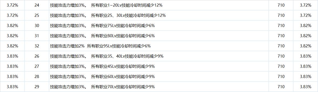 关于第三属性龙焰词条的选择推荐12