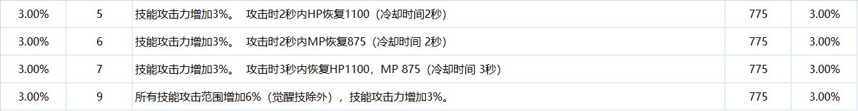 关于第三属性龙焰词条的选择推荐14