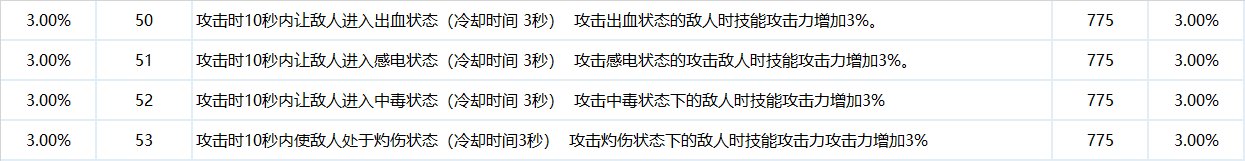 关于第三属性龙焰词条的选择推荐15