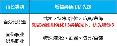 【攻略：周年庆奖励】手把手教你合理使用站周年庆四重奖励5