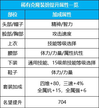 【攻略:周年庆奖励】手把手教你合理使用站周年庆四重奖励13