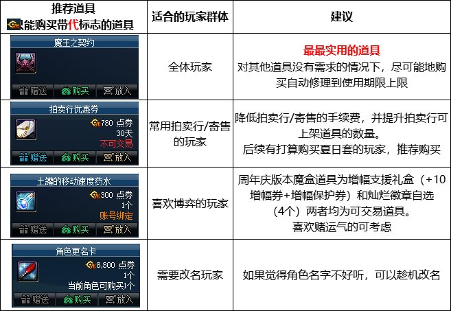 【攻略:周年庆奖励】手把手教你合理使用站周年庆四重奖励11