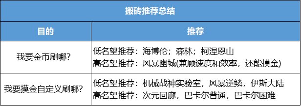 【周年庆版本：搬砖攻略】选恩山还是风暴幽城？新版本搬砖攻略11