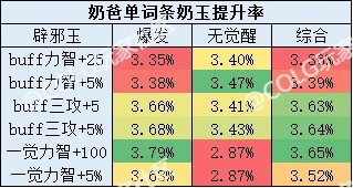 现版本四奶辟邪玉提升率1