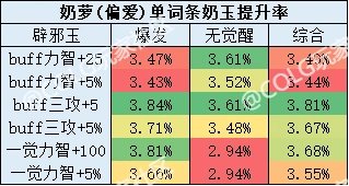 现版本四奶辟邪玉提升率5