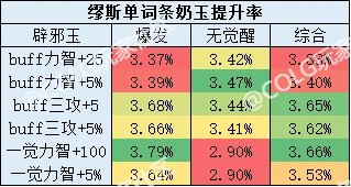 现版本四奶辟邪玉提升率7