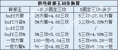 现版本四奶辟邪玉提升率9