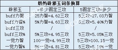 现版本四奶辟邪玉提升率10