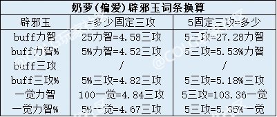 现版本四奶辟邪玉提升率11