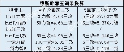 现版本四奶辟邪玉提升率12