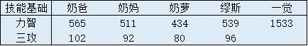 现版本四奶辟邪玉提升率13