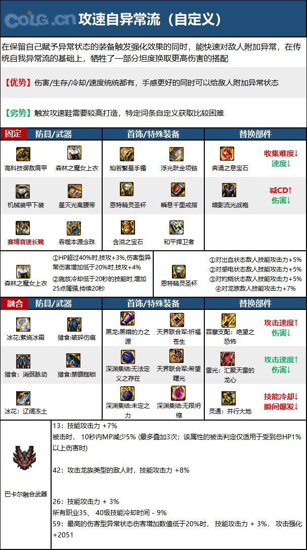 【110版本：职业百科】COLG全职业百科一一巫女(更新至周年庆版本)13