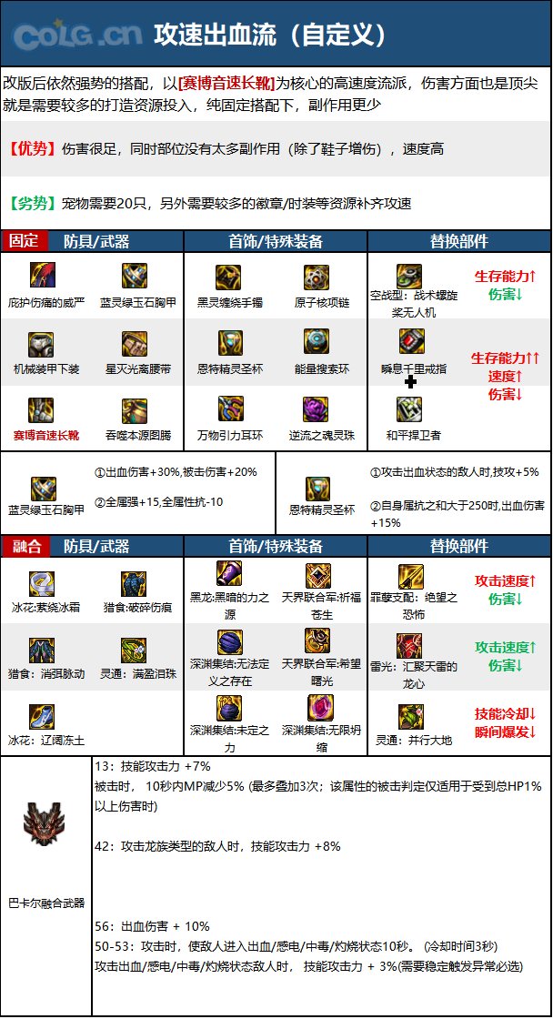 【110版本：职业百科】COLG全职业百科一一蓝拳使者(更新至周年庆版本)19