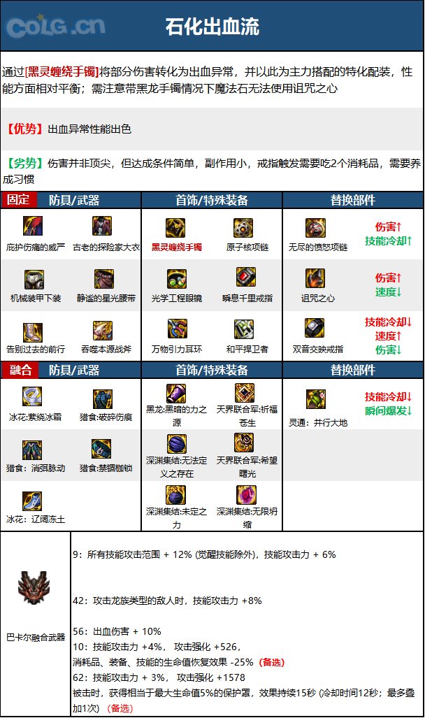 【110版本：职业百科】COLG全职业百科一一正义审判者(更新至周年庆版本)16