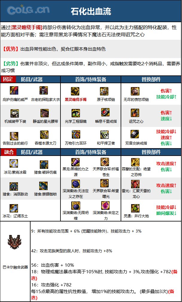 【110版本：职业百科】COLG全职业百科一一狂战士(更新至周年庆版本)15