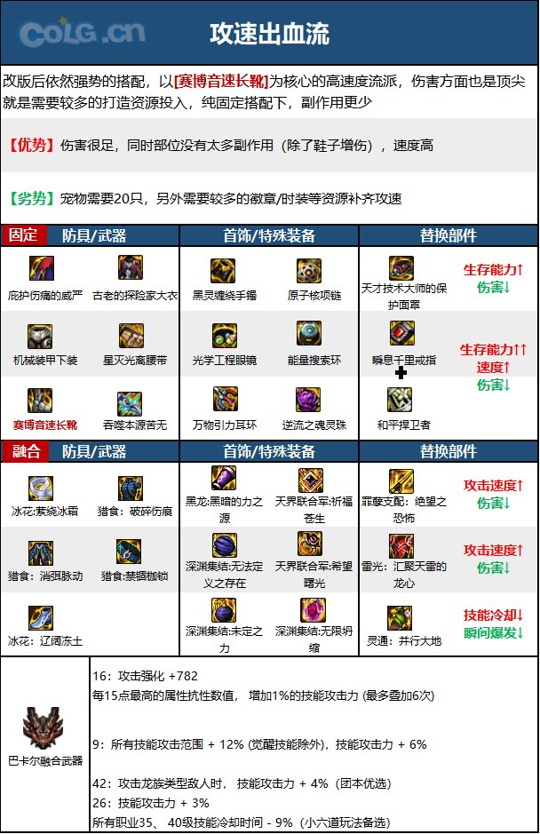 DNF15周年忍者毕业装备选择