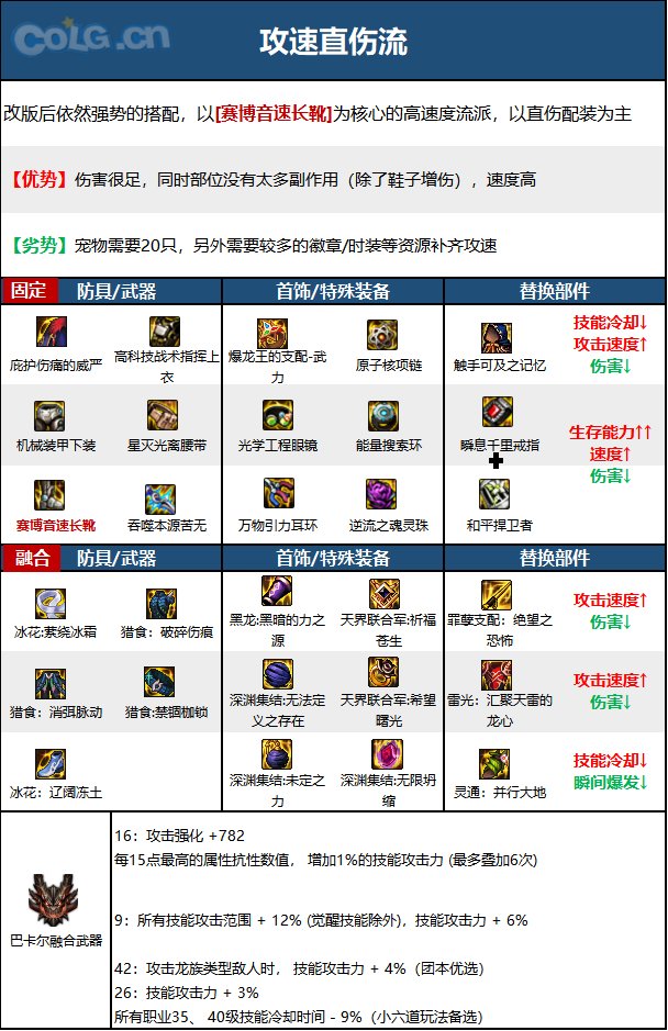 DNF15周年忍者毕业装备选择