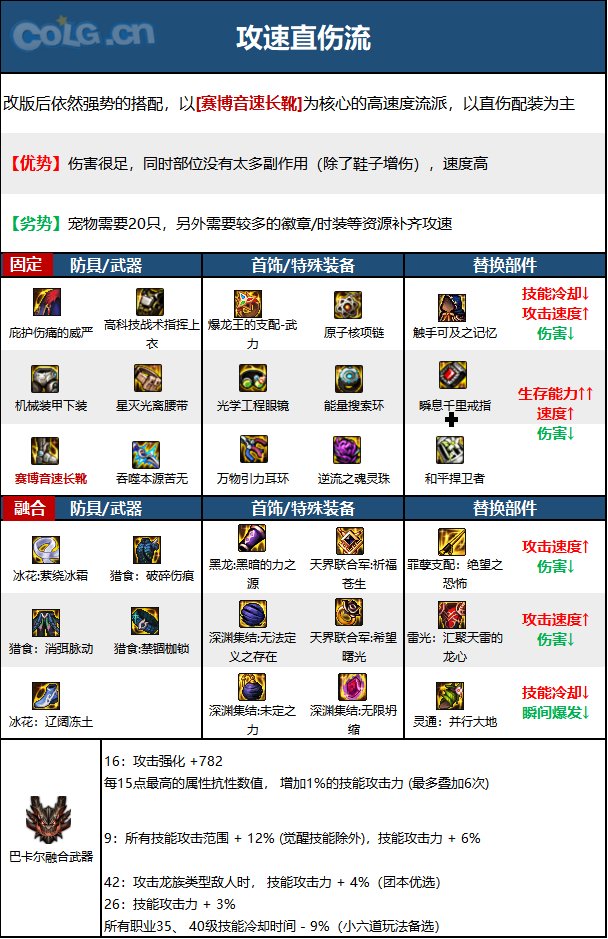 DNF15周年忍者毕业装备选择