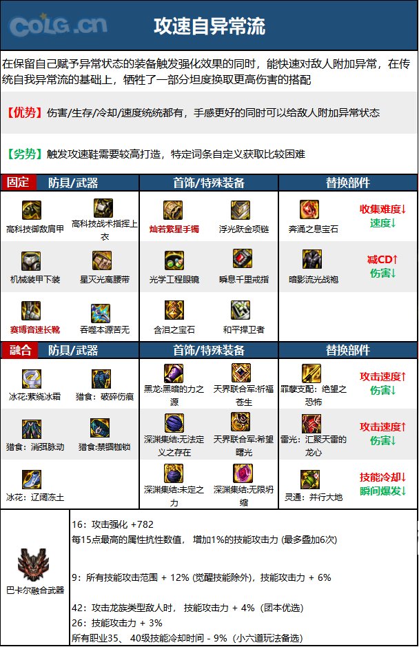 DNF15周年忍者毕业装备选择