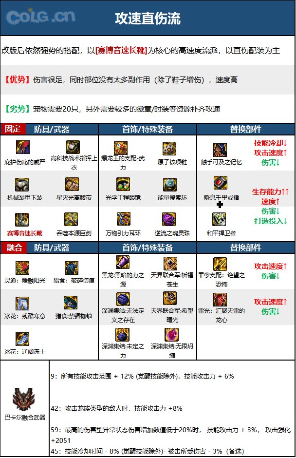 【110版本：职业百科】COLG全职业百科一一精灵骑士(更新至周年庆版本)12