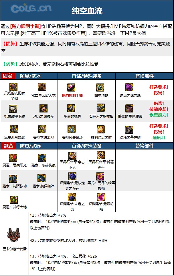 【110版本：职业百科】COLG全职业百科一一龙骑士(更新至周年庆版本)10