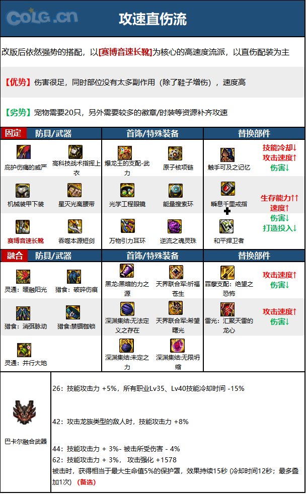 【110版本：职业百科】COLG全职业百科一一混沌魔灵(更新至周年庆版本)14