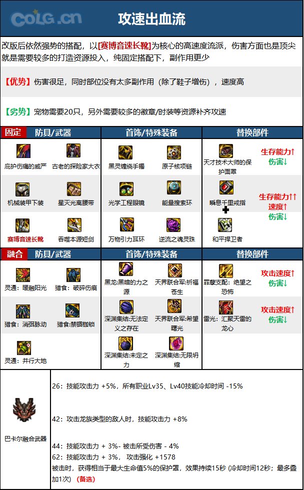 【110版本：职业百科】COLG全职业百科一一混沌魔灵(更新至周年庆版本)16