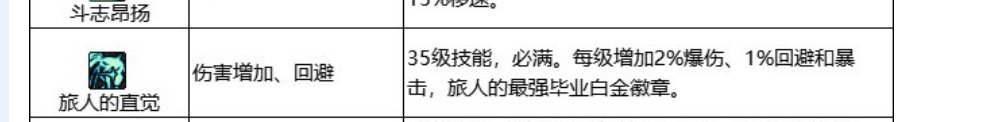 关于旅人的上衣选择1