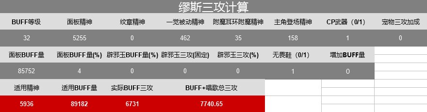周年庆版本奶三攻计算表（包含缪斯）（更新缪斯正确唱歌版本）4