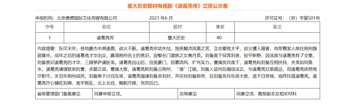 耗资3.6亿！历史剧《诸葛亮传》立项！谁当主角？1
