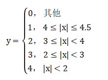 关于小技能“动感音符”和“震感频谱”的小知识9